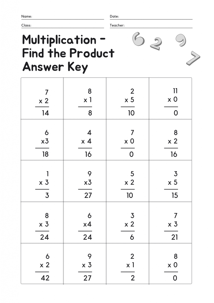 Multiplication Tables 0 to 4 - Academy Worksheets