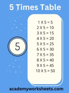 multiplication table 5