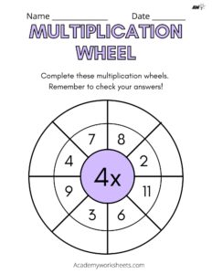 multiplication wheel 4 times